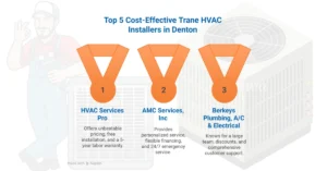 Top 3 cost-effective HVAC systems in Duluth, highlighting efficiency and affordability for local homeowners.