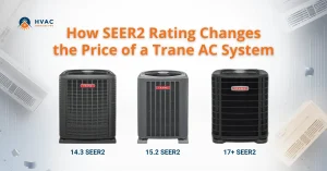 Image showing three Trane AC units with SEER2 ratings of 14.3, 15.2, and 17+. Text above reads "How SEER2 Rating Changes the Price of a Trane AC System" with the HVAC Services Pro logo.
