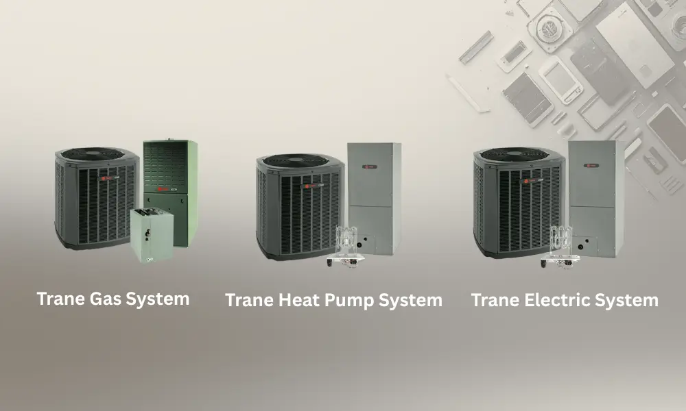 Three Trane HVAC systems are displayed: Gas System, Heat Pump System, and Electric System. Each features an outdoor unit and an indoor component.