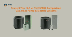 Two HVAC systems are displayed side by side for comparison. Text above reads "Trane 3 Ton 14.3 vs 15.2 SEER2." The background is pale gray.