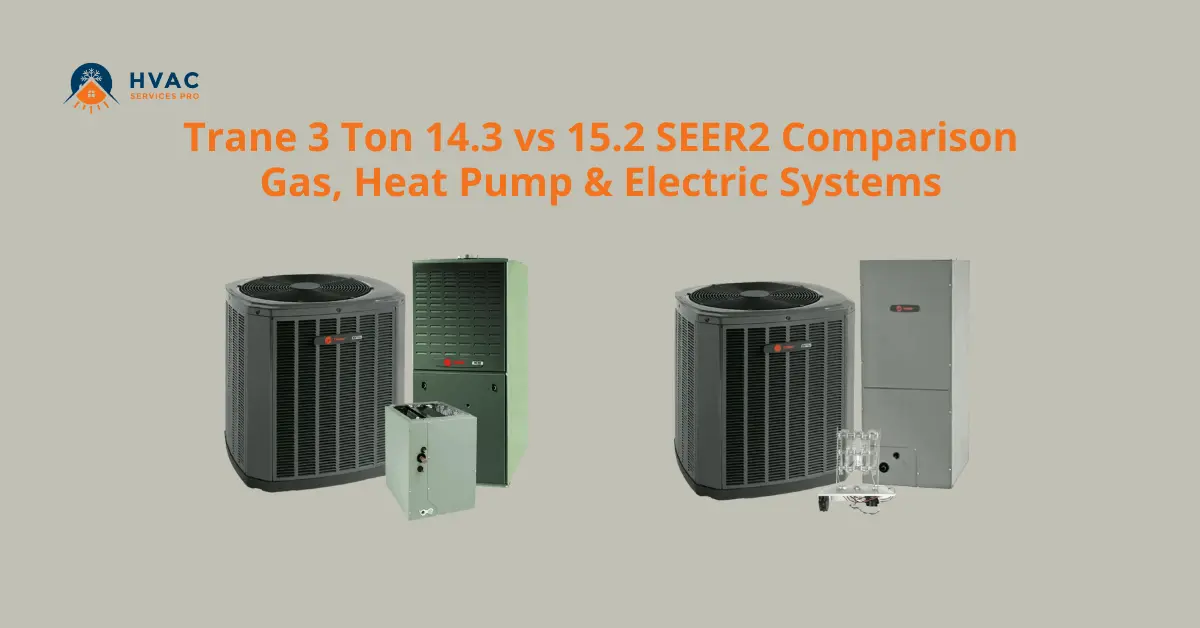 Two HVAC systems are displayed side by side for comparison. Text above reads "Trane 3 Ton 14.3 vs 15.2 SEER2." The background is pale gray.